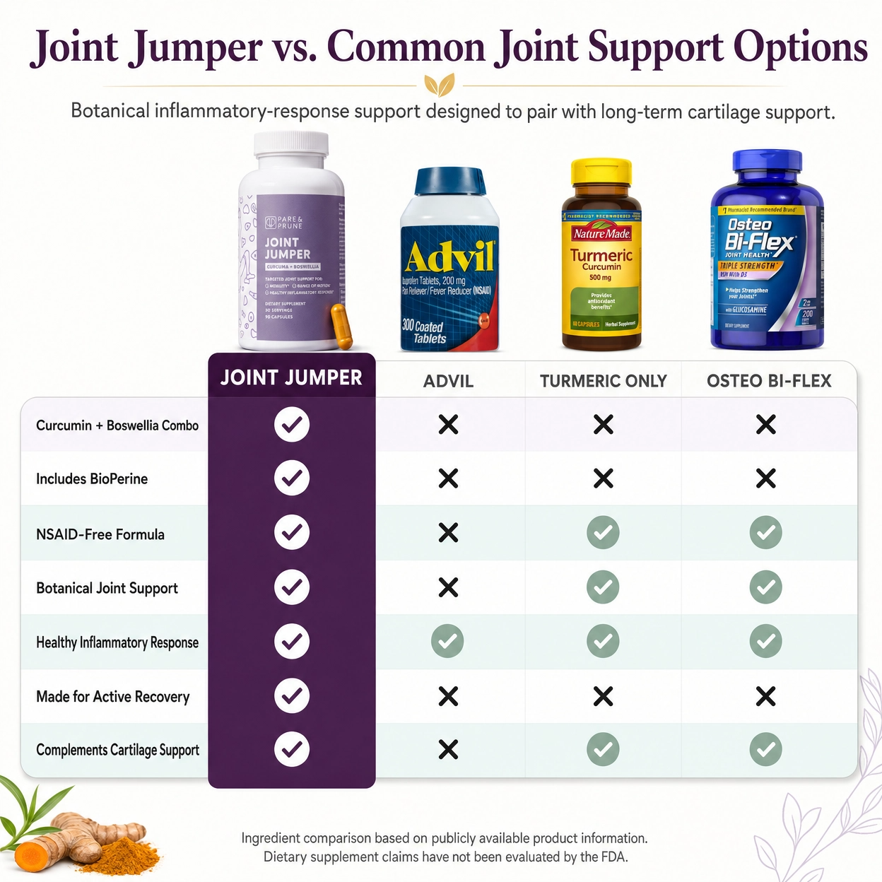 The ingredient list is easy to copy. The dose is the expensive part.